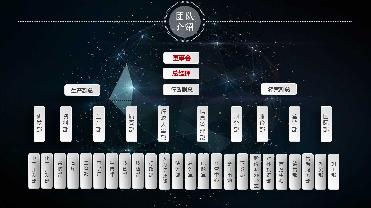 商务.创业融资ppt1433星空ios创业融资计划书模板的PPT模板-7/42