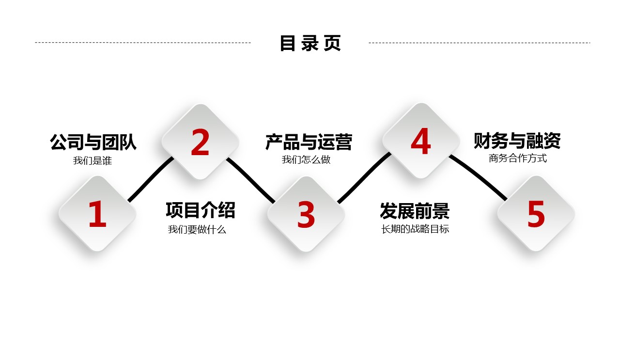 商务.创业融资ppt33673创意金融创业融资计划书ppt模板,ok的PPT模板-2/31