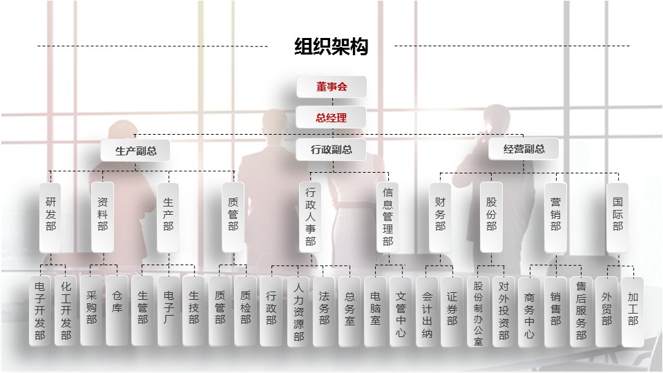 商务.创业融资ppt37087创业融资招商商业计划书PPT模板ok的PPT模板-8/33