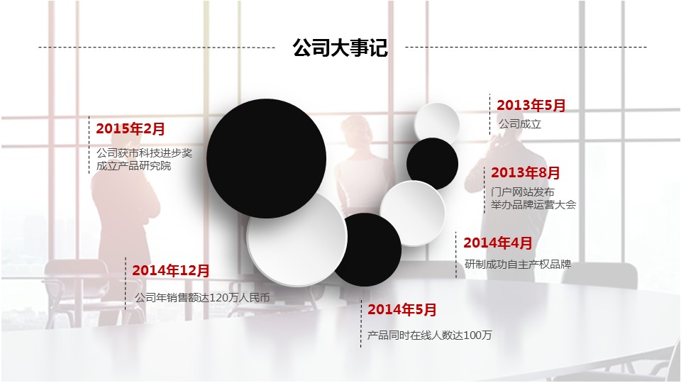 商务.创业融资ppt37087创业融资招商商业计划书PPT模板ok的PPT模板-9/33