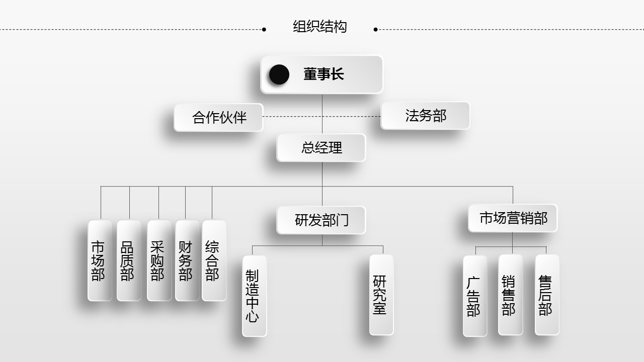 商务.创业融资ppt48065黑白简约创业融资计划书PPT模板的PPT模板-7/43