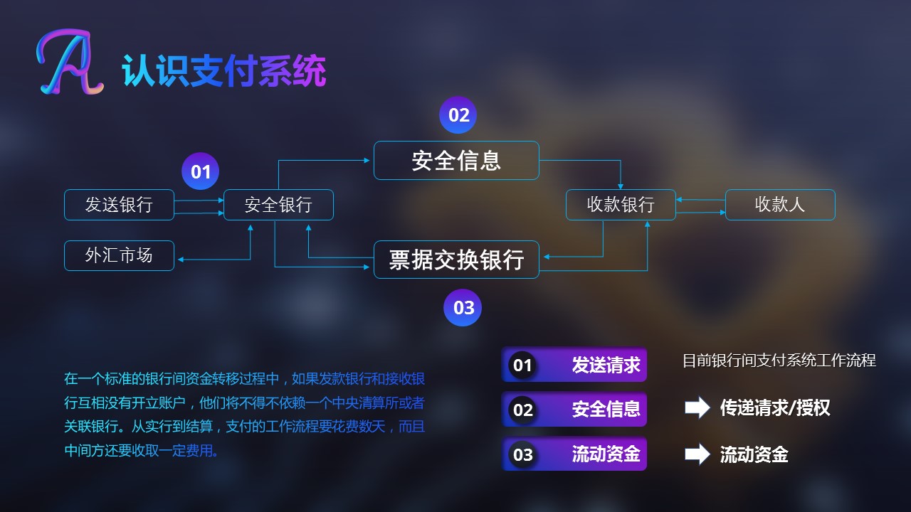 商务.区链接PPT1的PPT模板-4/32