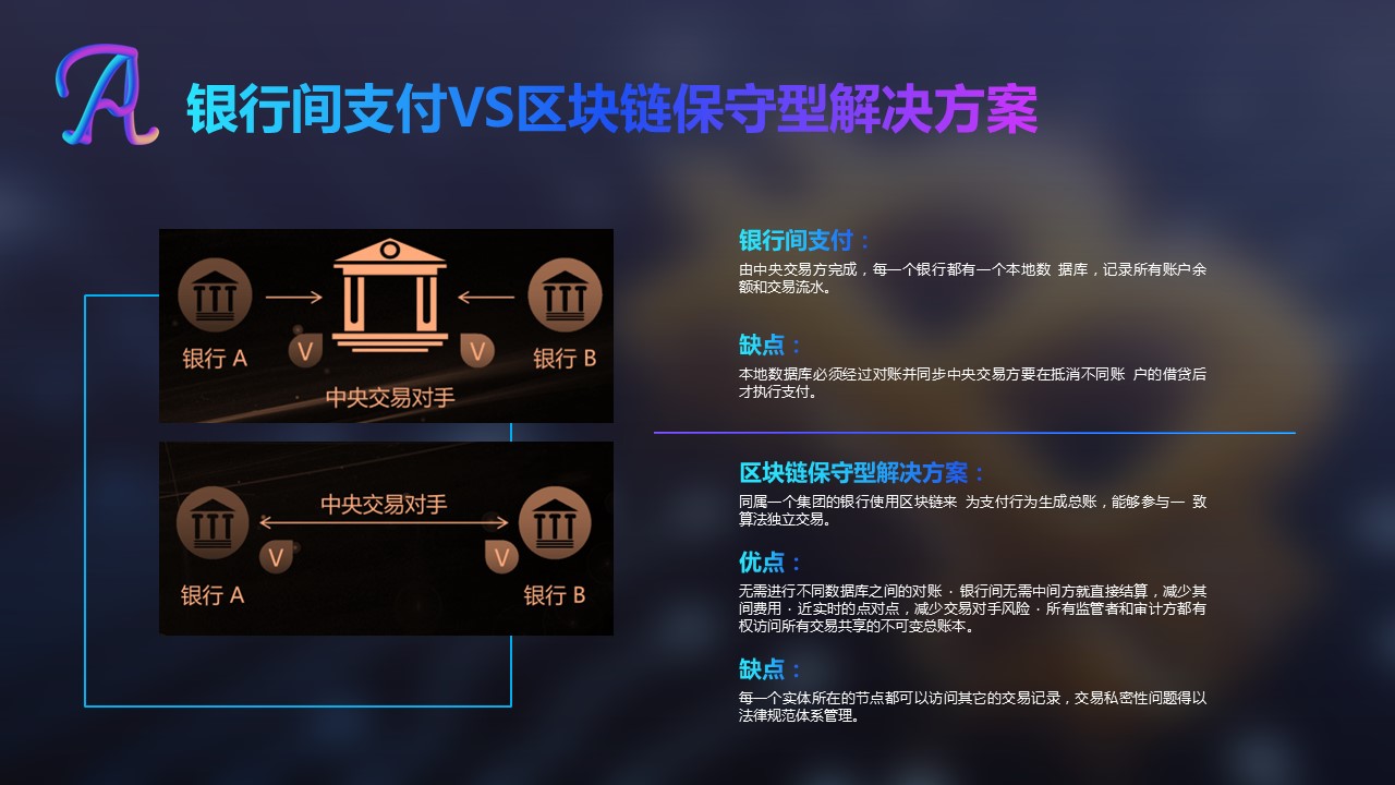 商务.区链接PPT1的PPT模板-5/32