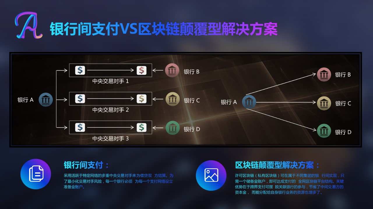商务.区链接PPT1的PPT模板-6/32