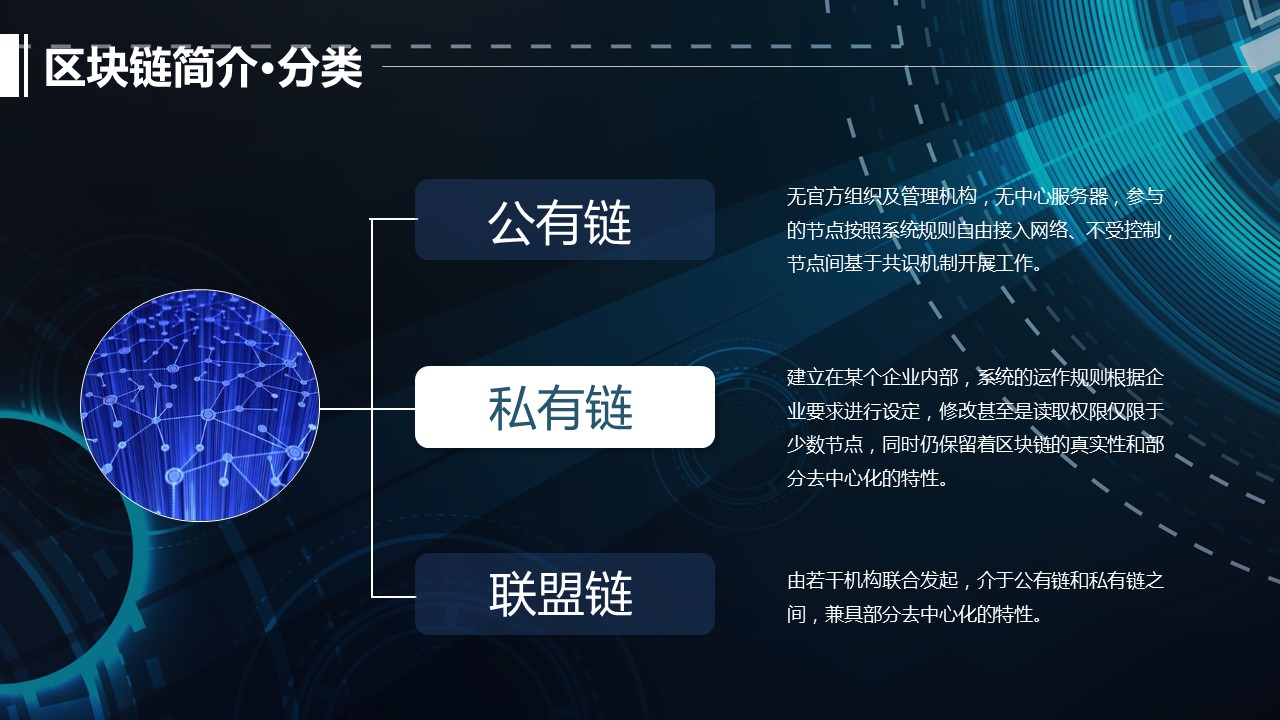 商务.区链接PPT19的PPT模板-9/33