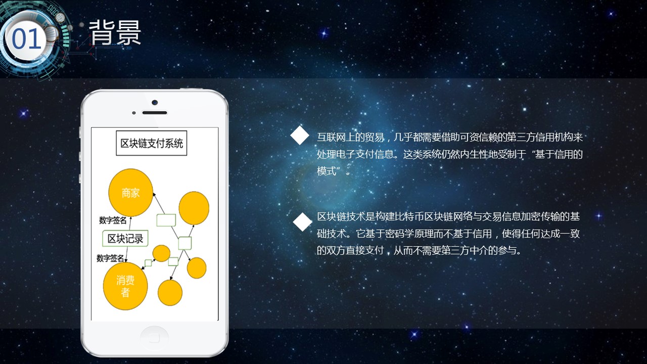 商务.区链接PPT23的PPT模板-4/33