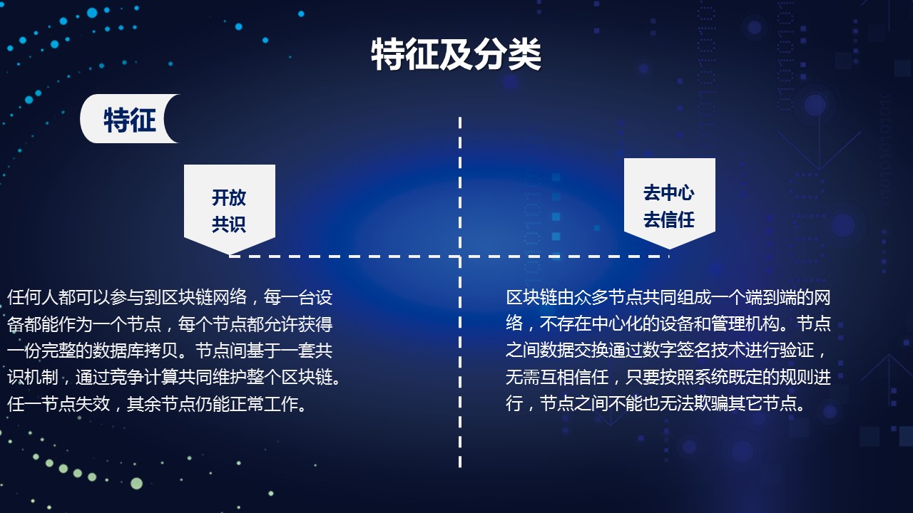 商务.区链接PPT28的PPT模板-7/37