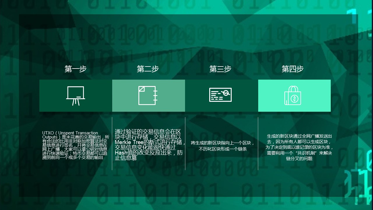 商务.区链接PPT41的PPT模板-10/30