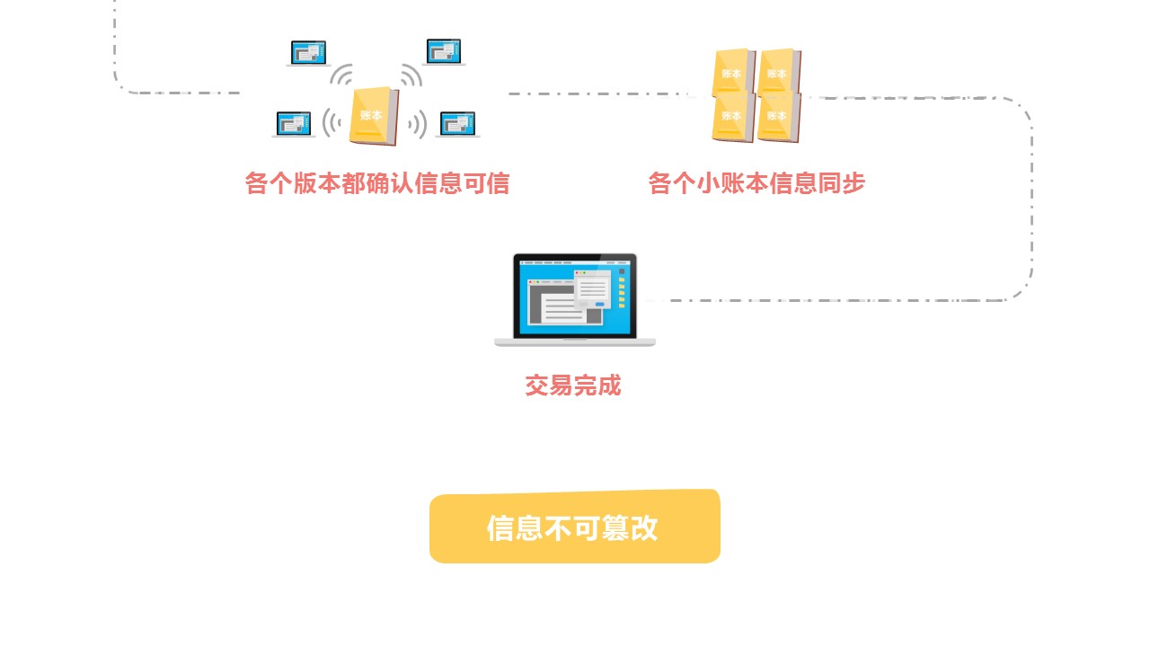 商务.区链接PPT51的PPT模板-4/15