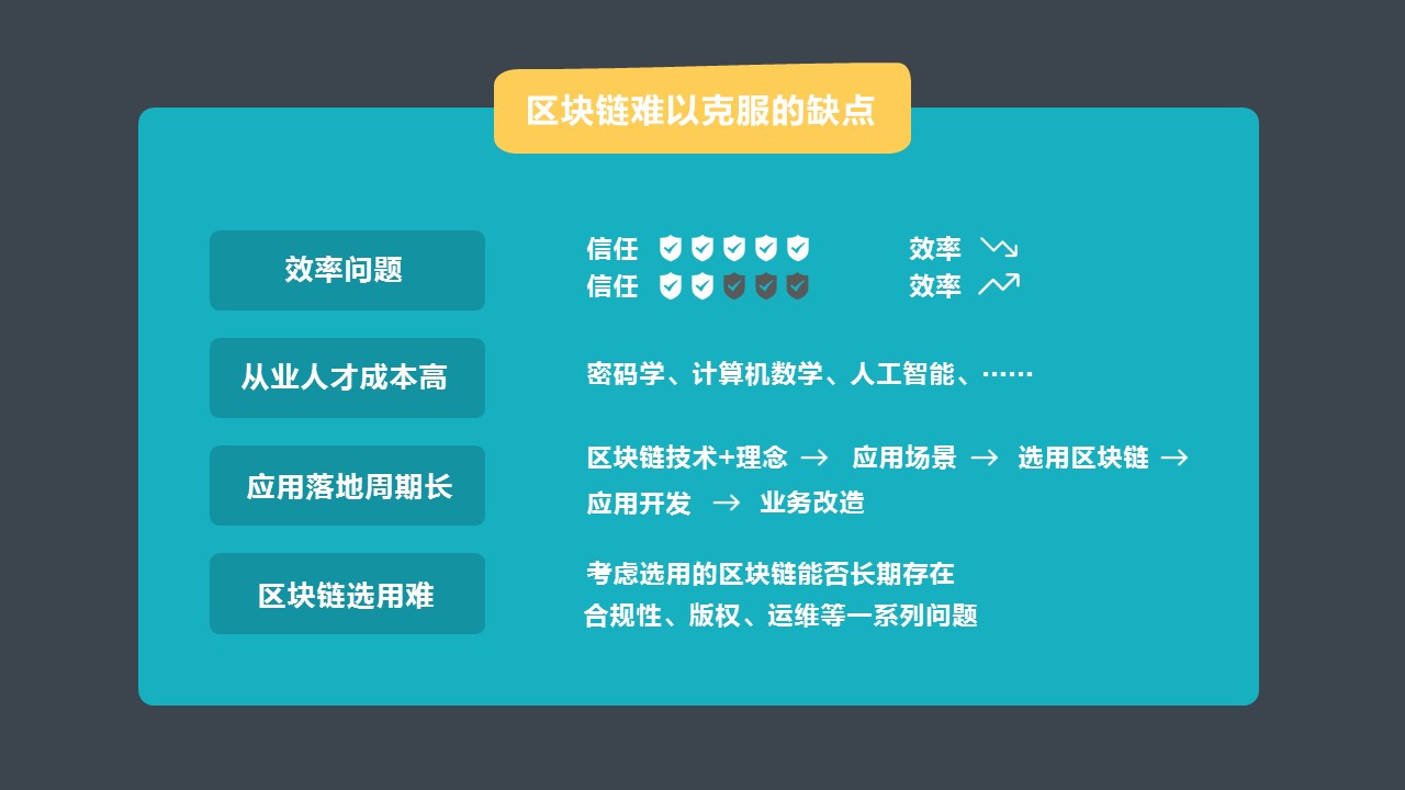 商务.区链接PPT51的PPT模板-10/15