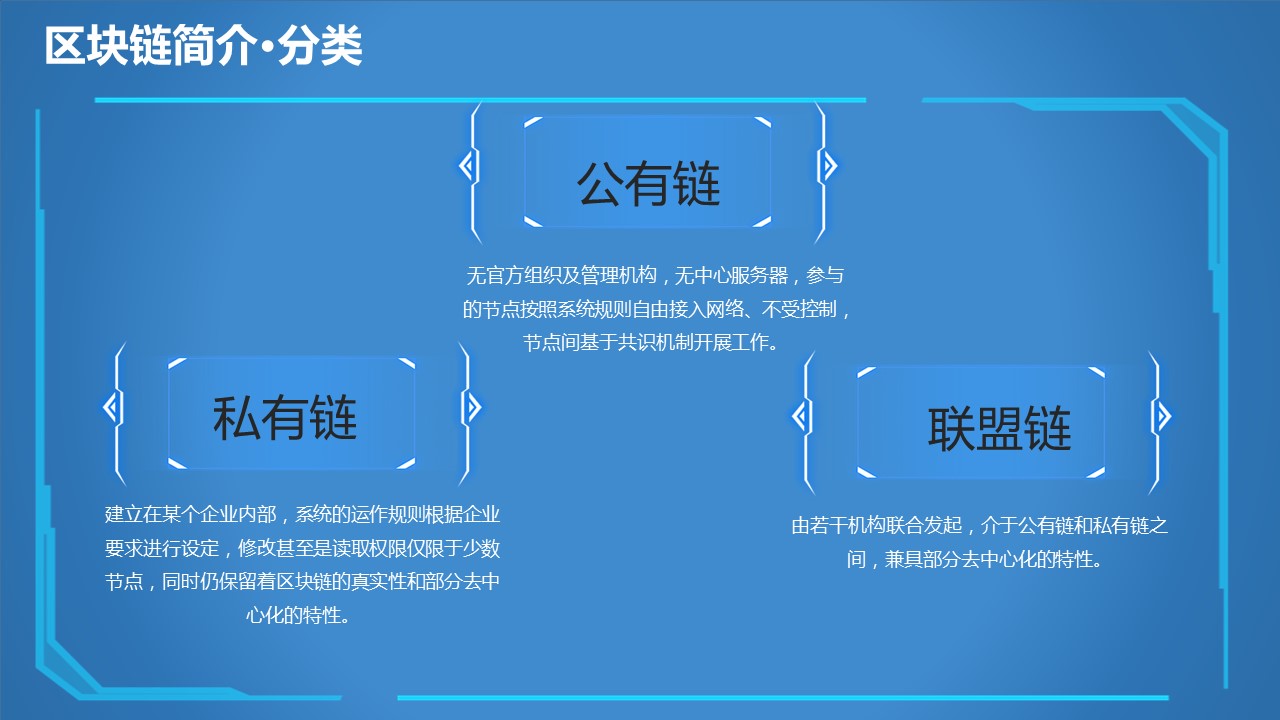 商务.区链接PPT6的PPT模板-9/32