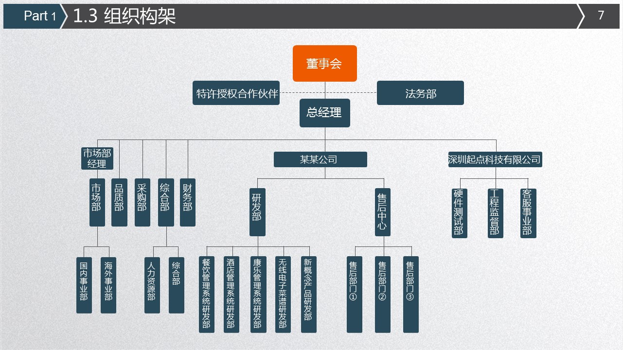 商务.彩色系ppt彩色 2的PPT模板-7/39