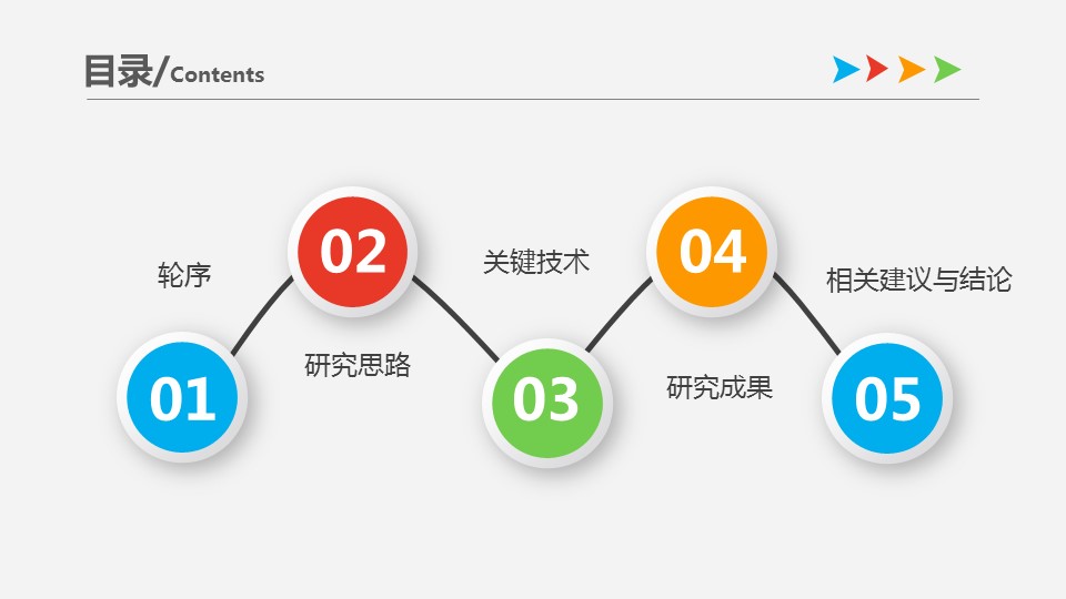 商务.彩色系ppt彩色 21的PPT模板-2/35