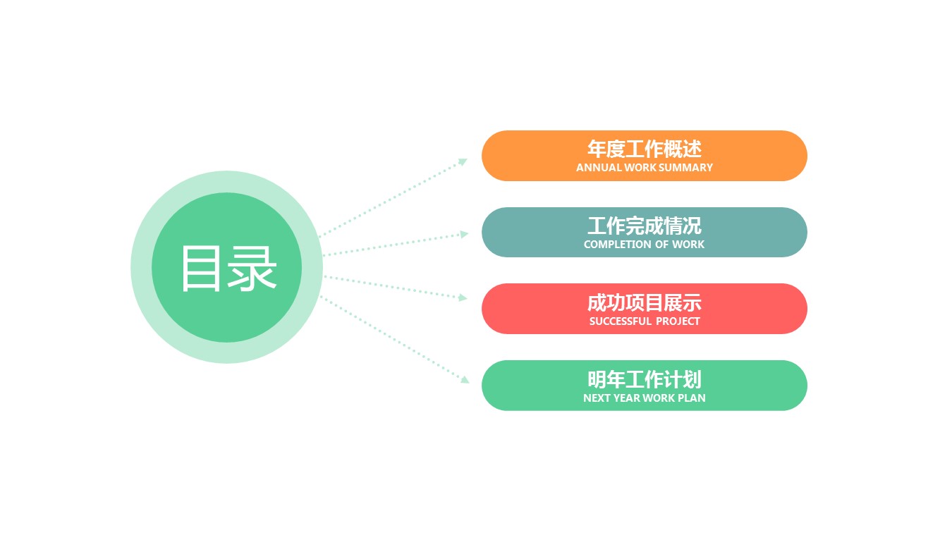 商务.彩色系ppt彩色 29的PPT模板-2/27