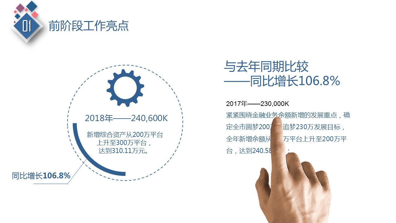 商务.彩色系ppt彩色 60的PPT模板-5/33