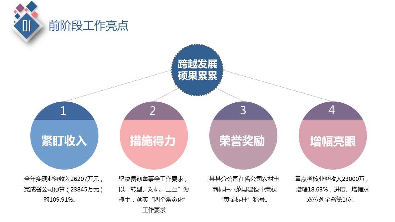 商务.彩色系ppt彩色 60的PPT模板-7/33