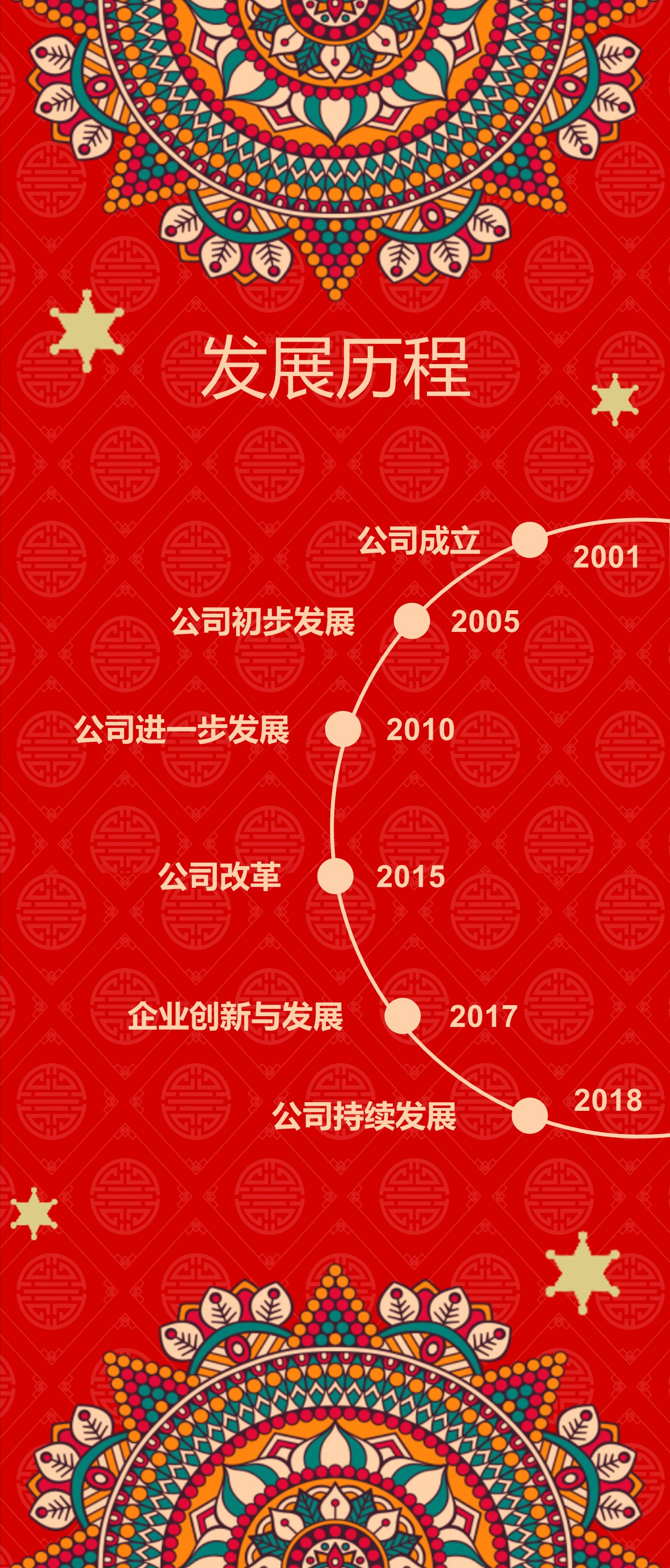 商务.手机竖版PPT6的PPT模板-3/12