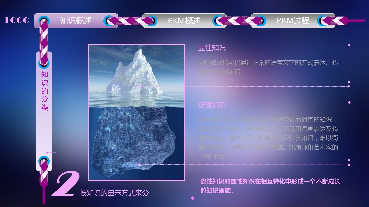 商务.紫色ppt高端大气紫色动态PPT模板 19的PPT模板-7/46