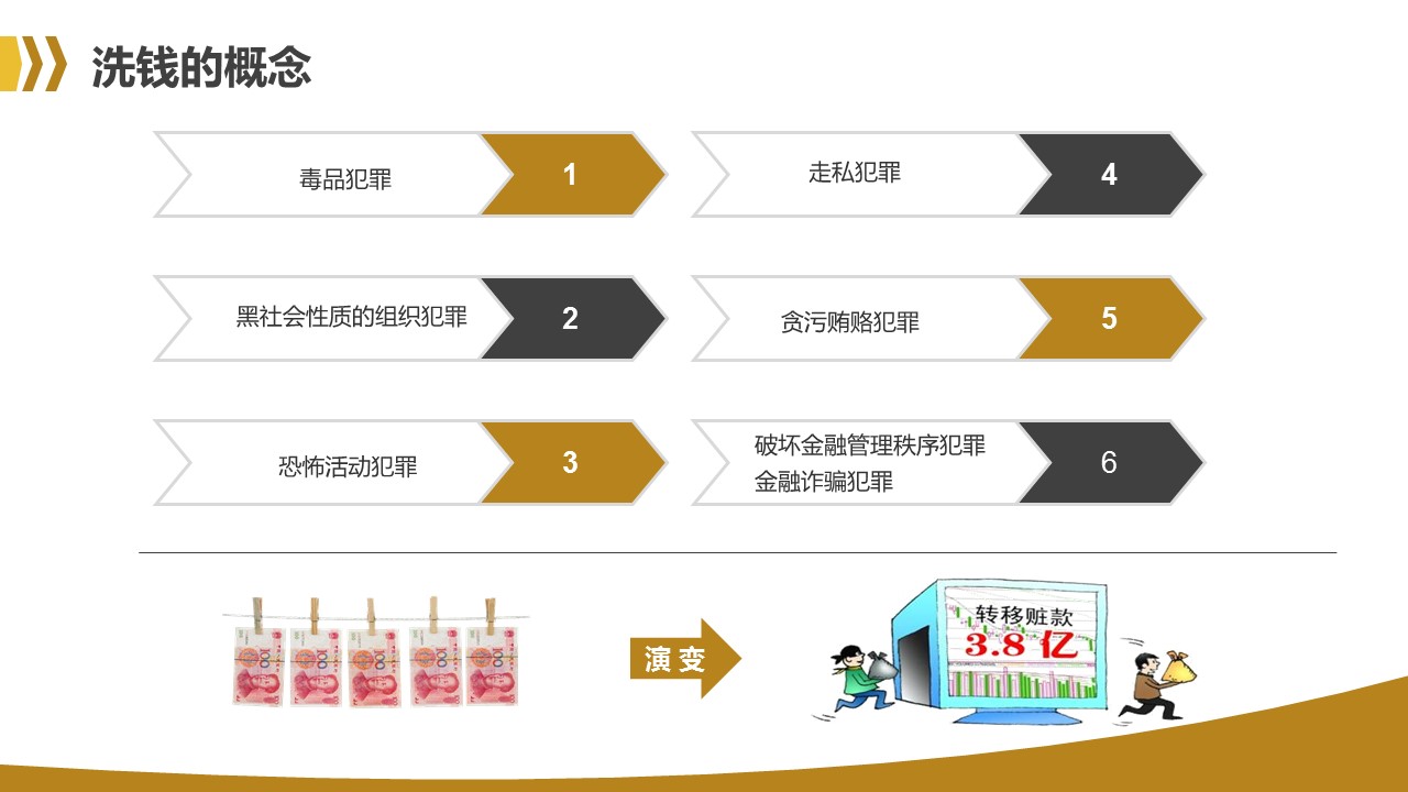 商务.金色PPT模板金色 32的PPT模板-4/37