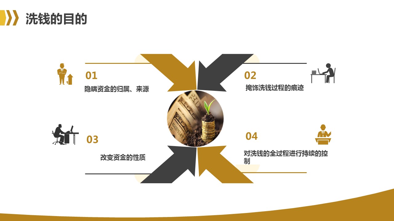 商务.金色PPT模板金色 32的PPT模板-5/37