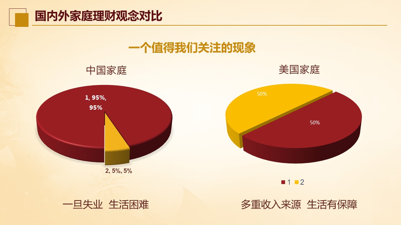 商务.金色PPT模板金色 33的PPT模板-7/38