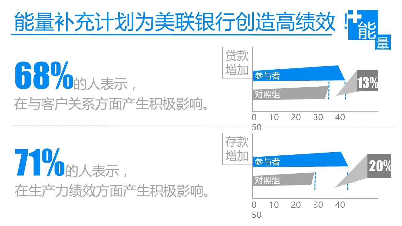 商务.B337-时间管理ppt.PPT源文件.56成的PPT模板-6/22