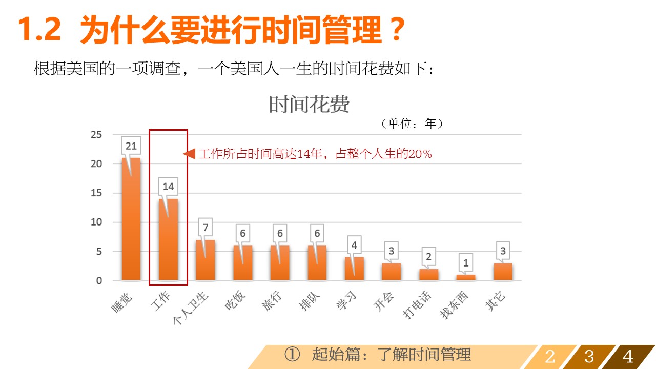 商务.B337-时间管理ppt.PPT源文件.7成的PPT模板-5/41