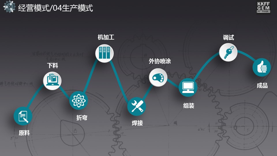 商务.B347-齿轮机械ppt.PPT源文件.16的PPT模板-8/16