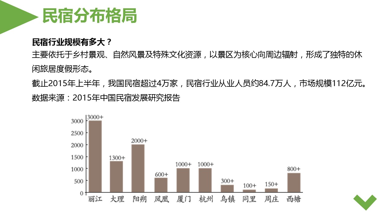 商务.D47民宿酒店ppt概念方案工装室内设计禅意度假名宿改造动态模版素材.PPT 源文件.13成品的PPT模板-4/37