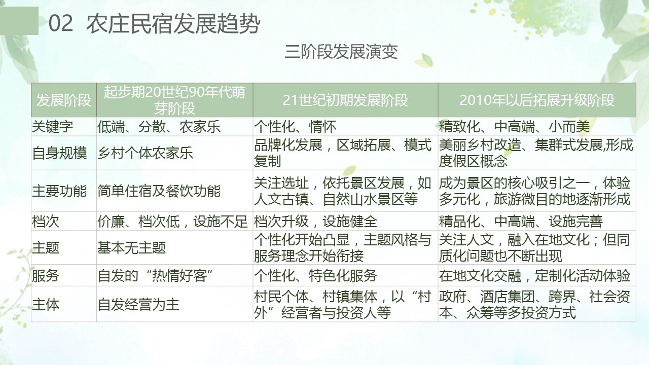 商务.D47民宿酒店ppt概念方案工装室内设计禅意度假名宿改造动态模版素材.PPT 源文件.17成品的PPT模板-7/30