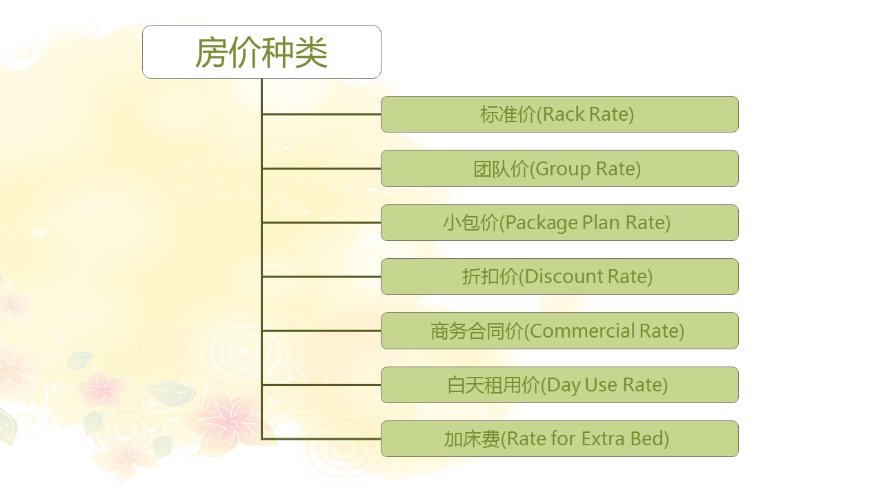 商务.D47民宿酒店ppt概念方案工装室内设计禅意度假名宿改造动态模版素材.PPT 源文件.21成品的PPT模板-6/66