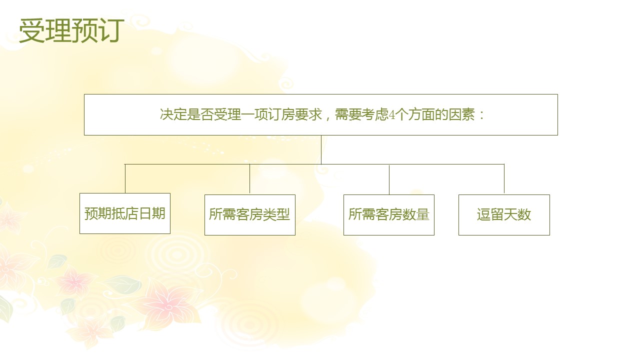商务.D47民宿酒店ppt概念方案工装室内设计禅意度假名宿改造动态模版素材.PPT 源文件.21成品的PPT模板-7/66