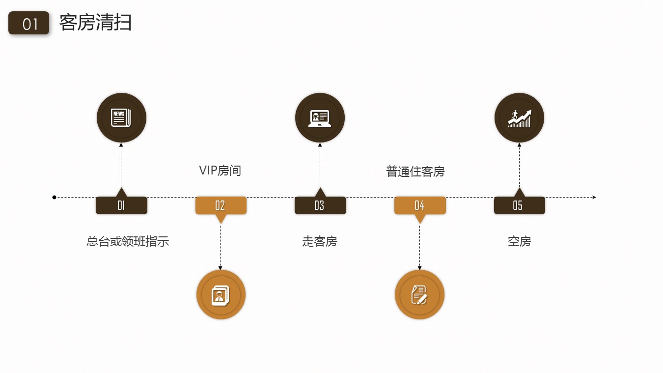 商务.D47民宿酒店ppt概念方案工装室内设计禅意度假名宿改造动态模版素材.PPT 源文件.22成品的PPT模板-5/32