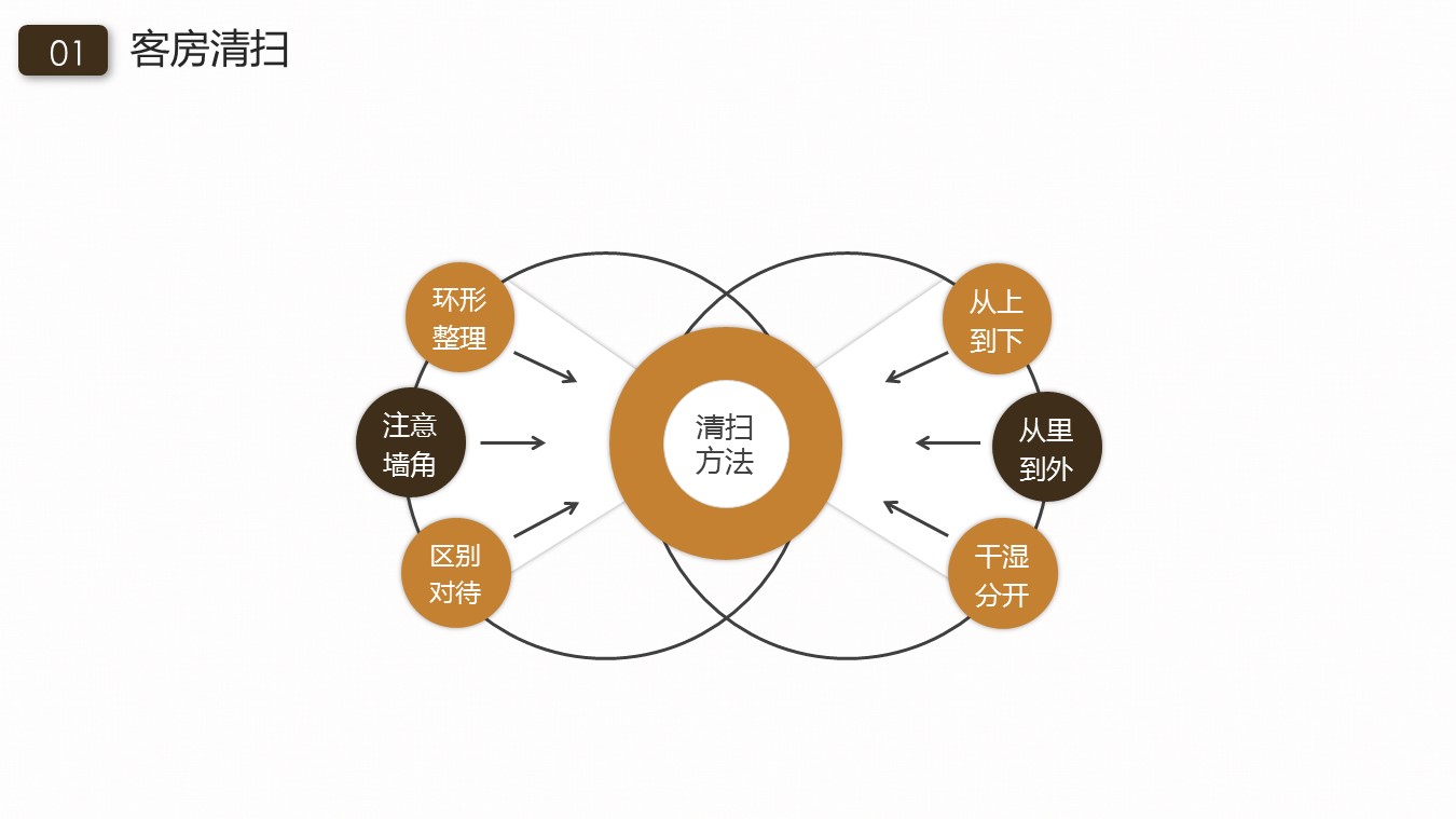 商务.D47民宿酒店ppt概念方案工装室内设计禅意度假名宿改造动态模版素材.PPT 源文件.22成品的PPT模板-6/32