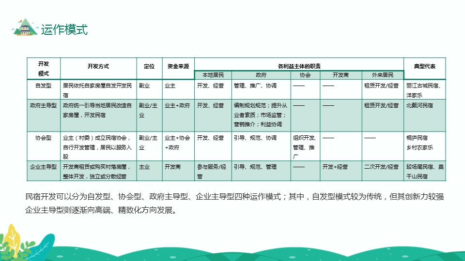 商务.D47民宿酒店ppt概念方案工装室内设计禅意度假名宿改造动态模版素材.PPT 源文件.30成品的PPT模板-7/24