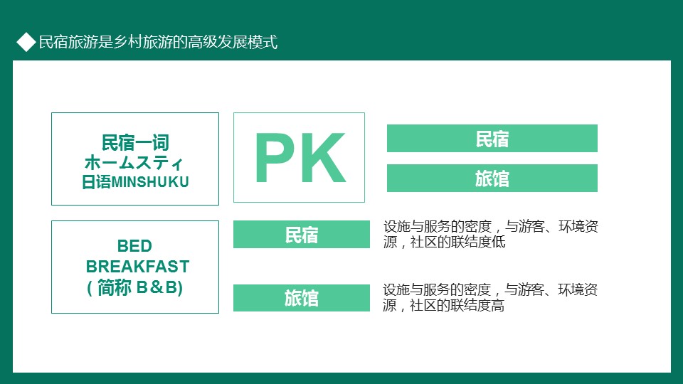 商务.D47民宿酒店ppt概念方案工装室内设计禅意度假名宿改造动态模版素材.PPT 源文件.34成品的PPT模板-3/32