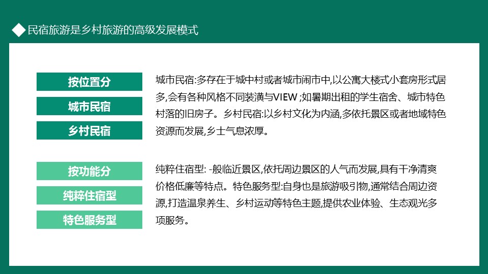 商务.D47民宿酒店ppt概念方案工装室内设计禅意度假名宿改造动态模版素材.PPT 源文件.34成品的PPT模板-6/32