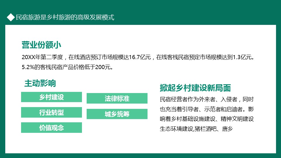 商务.D47民宿酒店ppt概念方案工装室内设计禅意度假名宿改造动态模版素材.PPT 源文件.34成品的PPT模板-9/32