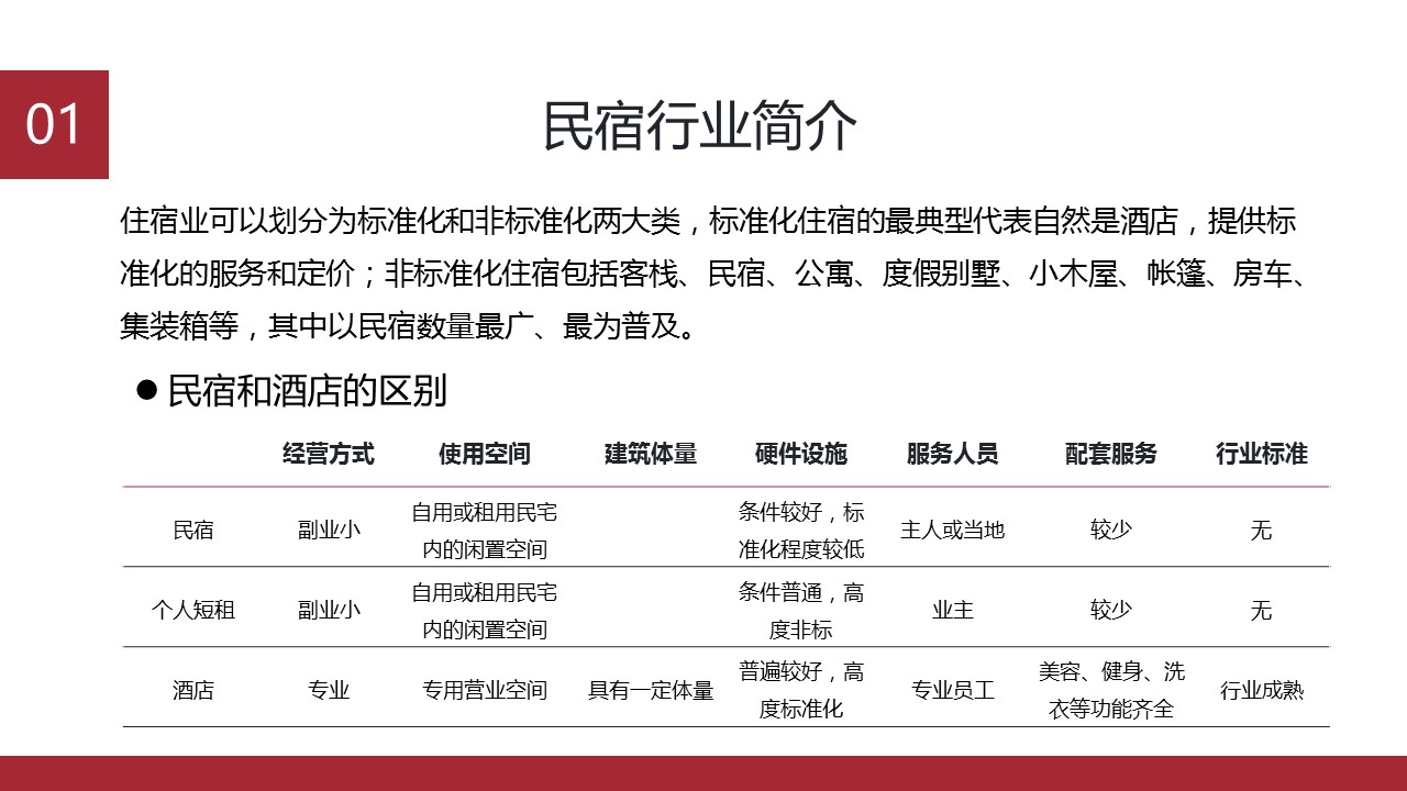 商务.D47民宿酒店ppt概念方案工装室内设计禅意度假名宿改造动态模版素材.PPT 源文件.5成品的PPT模板-4/19