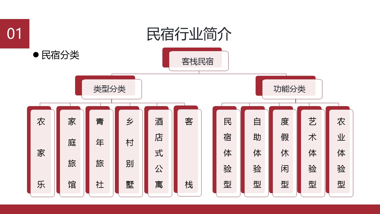 商务.D47民宿酒店ppt概念方案工装室内设计禅意度假名宿改造动态模版素材.PPT 源文件.5成品的PPT模板-6/19