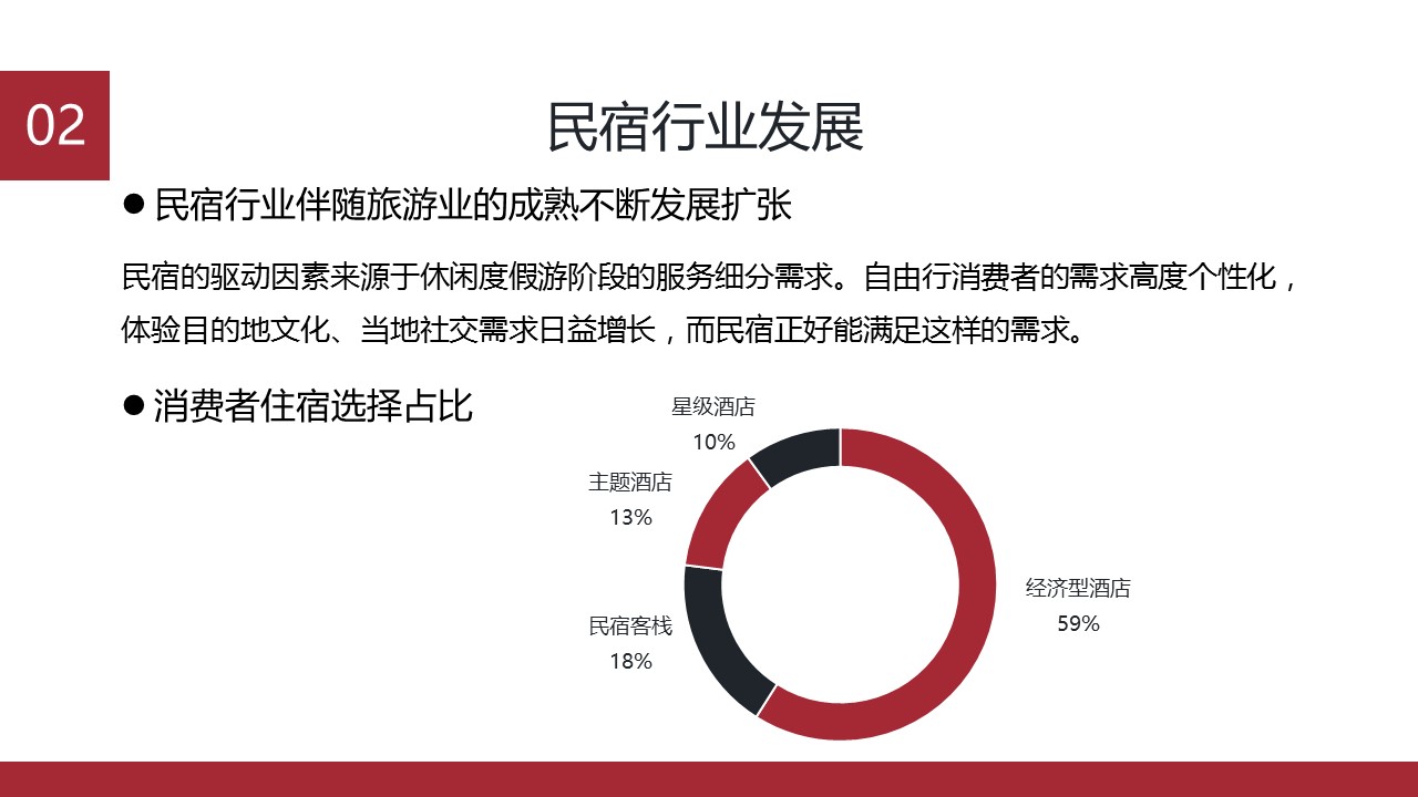 商务.D47民宿酒店ppt概念方案工装室内设计禅意度假名宿改造动态模版素材.PPT 源文件.5成品的PPT模板-8/19
