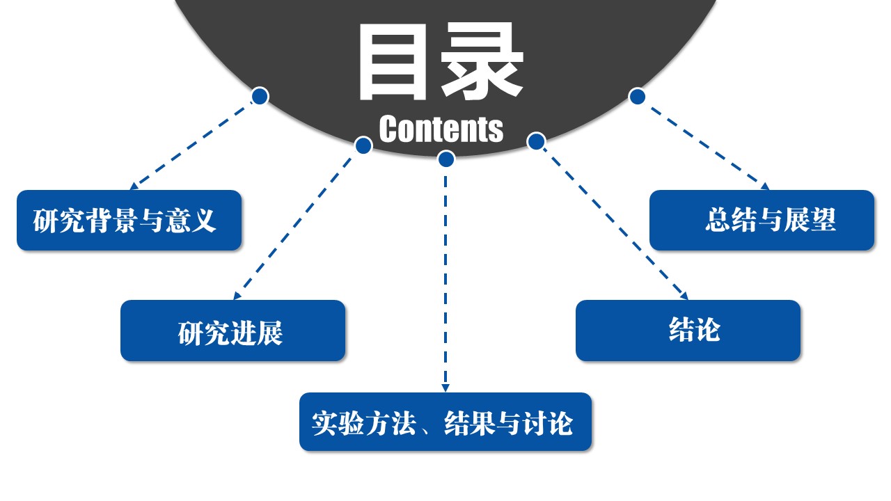 论文答辩.01答辩PPT模板0711精选篇.精选答辩PPT 066的PPT模板-2/32