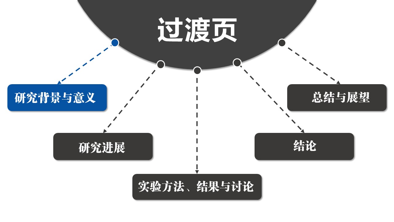 论文答辩.01答辩PPT模板0711精选篇.精选答辩PPT 066的PPT模板-3/32