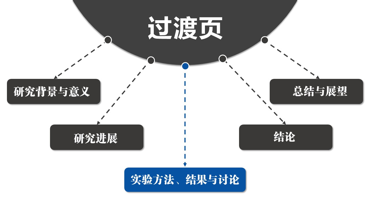 论文答辩.01答辩PPT模板0711精选篇.精选答辩PPT 066的PPT模板-8/32
