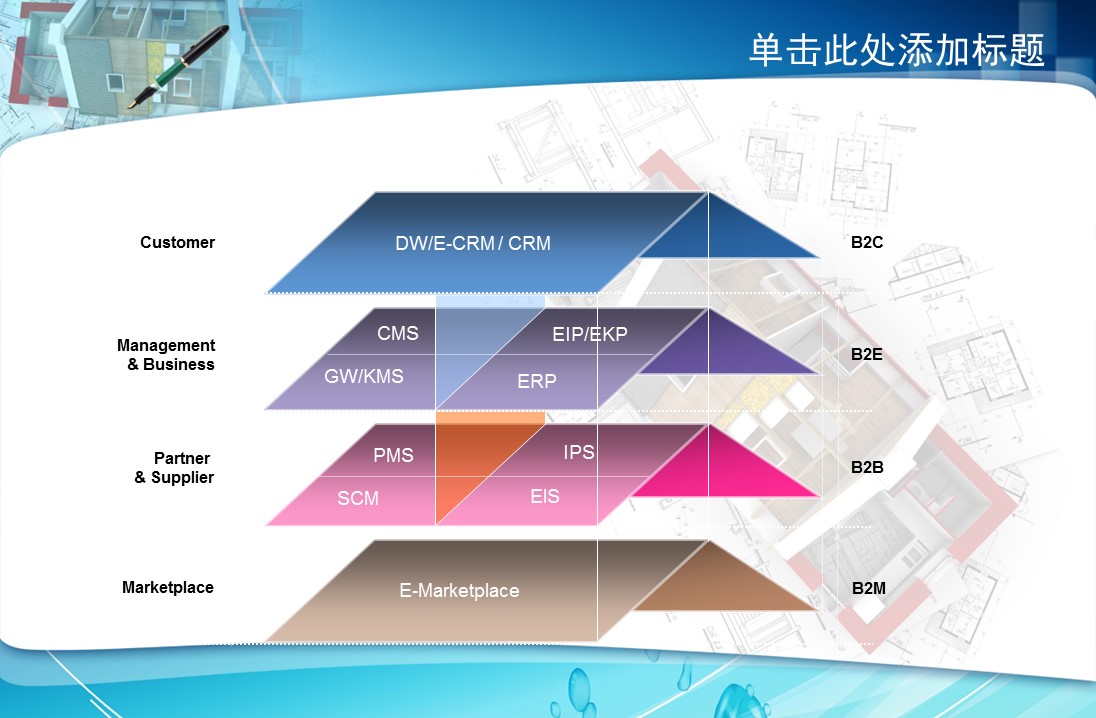 建筑设计.B3 房地产ppt（点击进入下载）.解压版（进入直到可以下载单个ppt）.ppt编号82-162（可以进入单个下载）.146.建筑装修建材房地产公司业绩报告模板的PPT模板-5/42