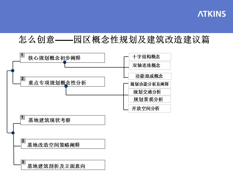 （12） 89建筑设计ppt.25的PPT模板-1/77