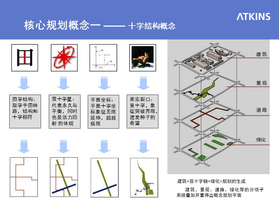 （12） 89建筑设计ppt.25的PPT模板-4/77