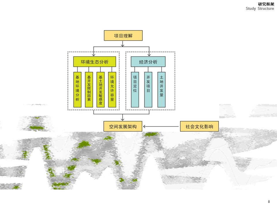 （12） 89建筑设计ppt.33的PPT模板-8/101