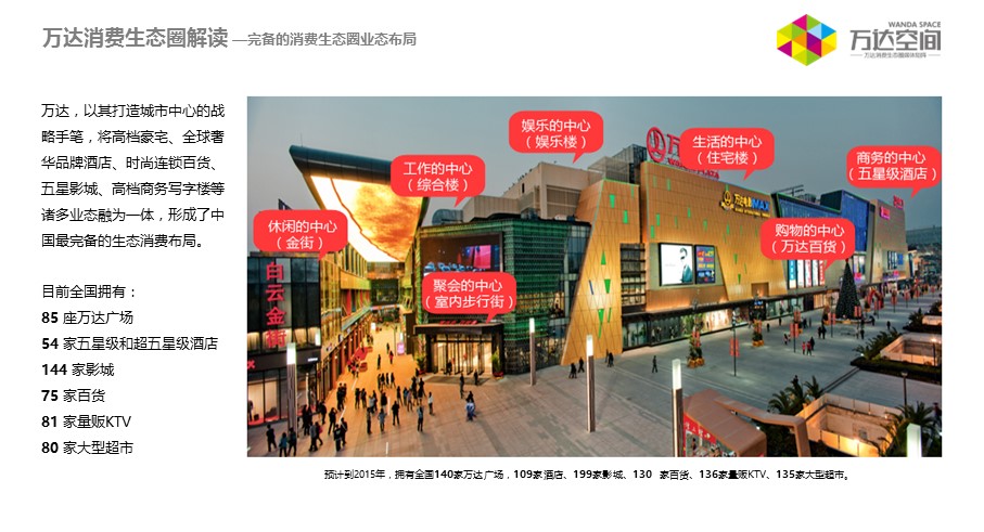 （12） 89建筑设计ppt.40的PPT模板-3/39