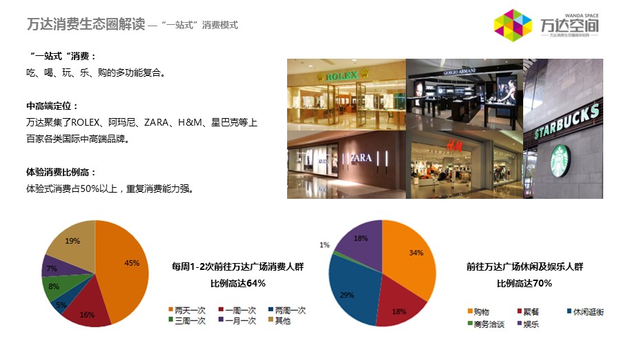（12） 89建筑设计ppt.40的PPT模板-4/39